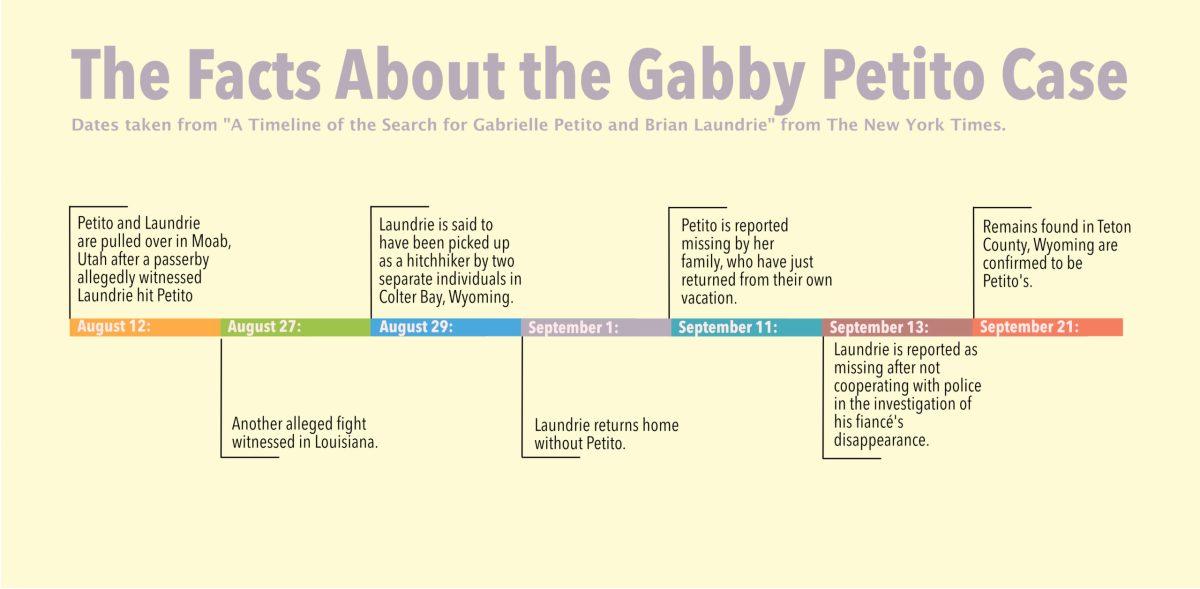 The Case of Gabby Petito: A Tragedy, And a Missed Opportunity